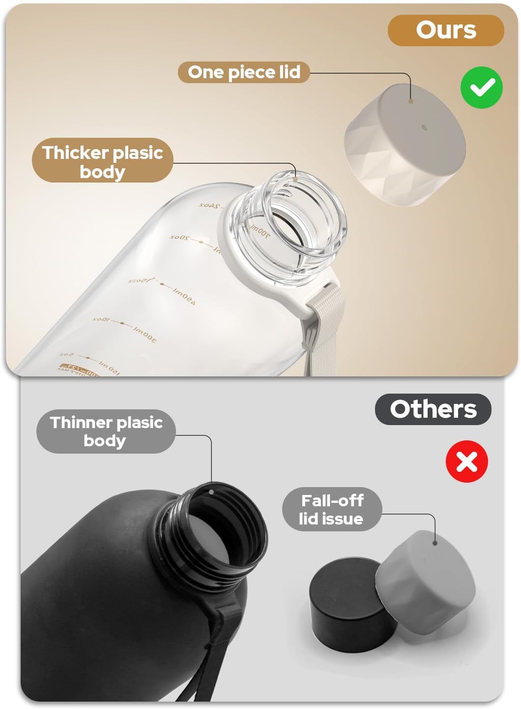 Opard Slim Pro 32oz Water Bottle - BPA-Free Plastic, Leakproof Design, Clear Cream Color | Perfect for Travel & Sports