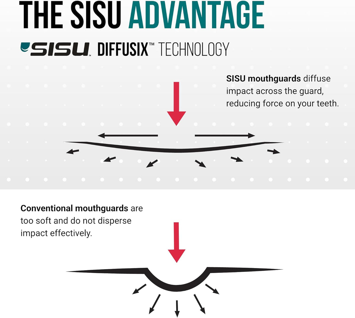 SISU Go Mouthguard - Low-Profile Royal Blue Tooth Protection for Sports | Remoldable & Breathable