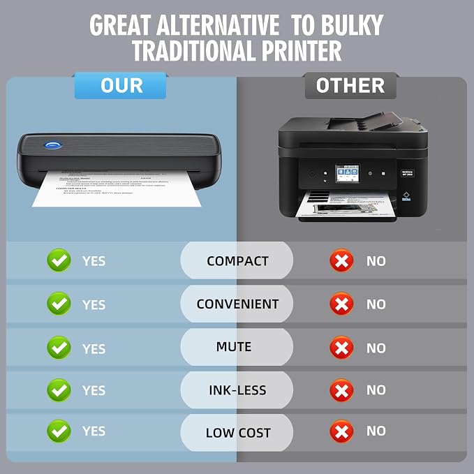 Portable Inkless Printer, Wireless Bluetooth Thermal Printer