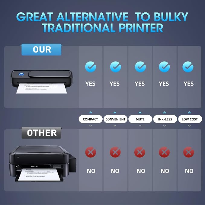 Inkless Portable Printer Wireless
