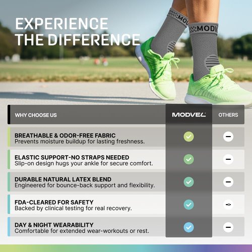 Modvel Ankle Brace - Compression Ankle Sleeve for Sprains & Tendonitis Relief | Right/Left Support