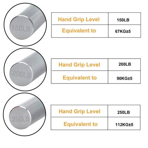 COVVY Hand Grip Strengthener,3 Pack (150,200,250lbs) Grip Strength Trainer Forearm Strengthener Hand Strengthener for Home Gym & Office Silver