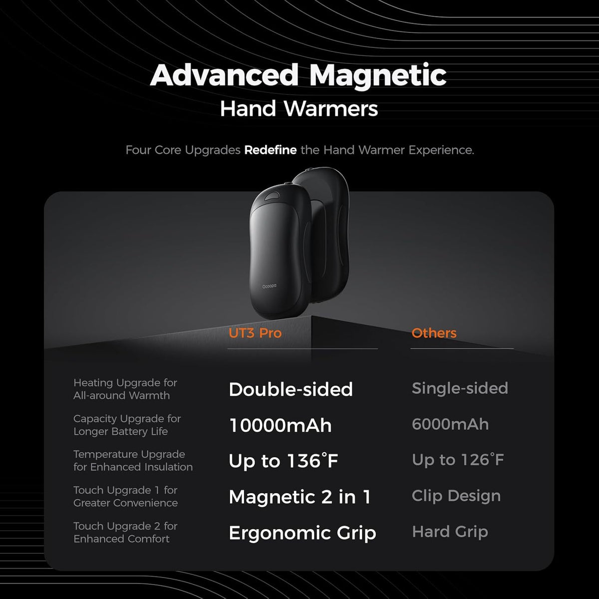 OCOOPA AI Smart Magnetic Hand Warmers - Rechargeable 2 Pack with 10000mAh Battery | 4 Heat Levels, Max 136°F