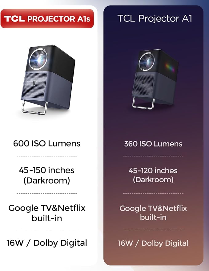 TCL A1s Smart Projector 4K Support, Compatible with Google TV & Netflix, WIFI and Bluetooth, Auto Focus Keystone, Native 1080p, 16W Dolby Audio, Movie Projector for Home Theater with Portable Case