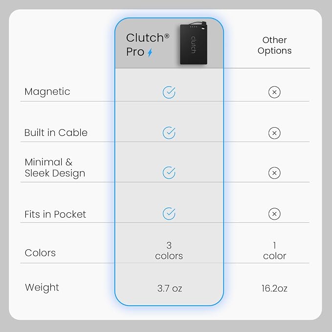 Clutch Pro – World's Thinnest iPhone Charger – Portable Power Bank 5000mAh – Magnetic Built-in Lightning Cable – TSA Approved Travel Charger – iPhone 14 & Earlier – Black