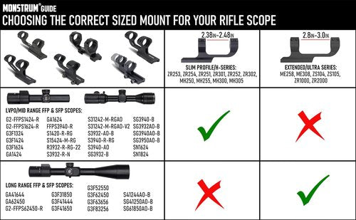 Monstrum Slim Profile Series Picatinny Scope Mount - Quick Release Offset Design