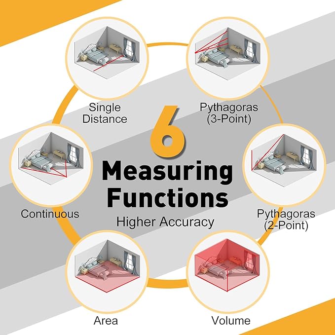 PREXISO 215Ft Laser Measure