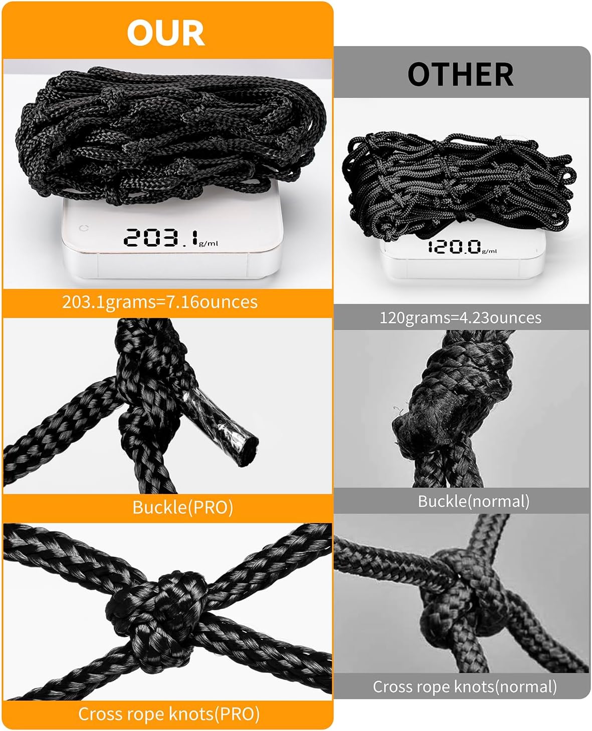 Professional Basketball Net - Heavy Duty, All-Weather Durability | Fits Standard Indoor/Outdoor Rims - 12 Loops