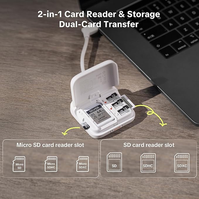PGYTECH CreateMate Mini SD Card Reader Case