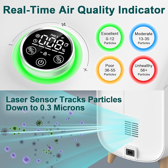 Jafända Air Purifiers for Home Large Room Up To 2105ft², 4×True HEPA 13 Activated Carbon Air Filter, Quiet Air Cleaner for Bedroom Removes 99.97% Dust Smoke Odor Pollen Pets Hair Dander Allergies