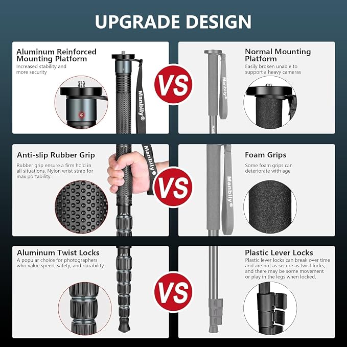 Manbily Monopods for Cameras 15.75''