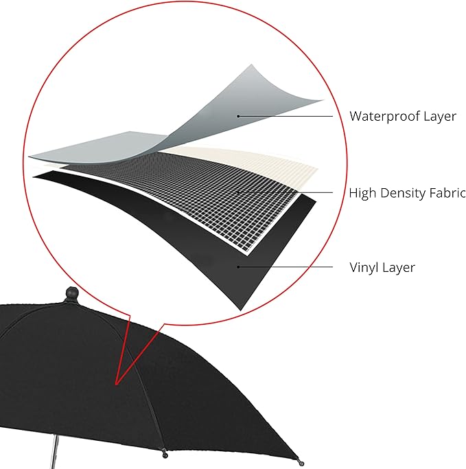 Tripod Umbrella, Blocks Rain/Sunlight