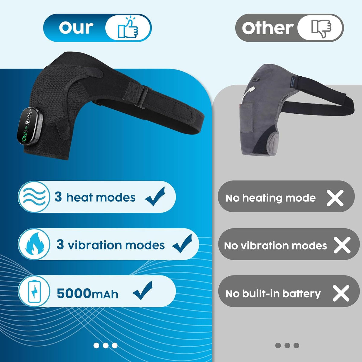Skiennix Cordless Shoulder Heating Pad - Deep Tissue Massage & Pain Relief | FSA & HSA Eligible