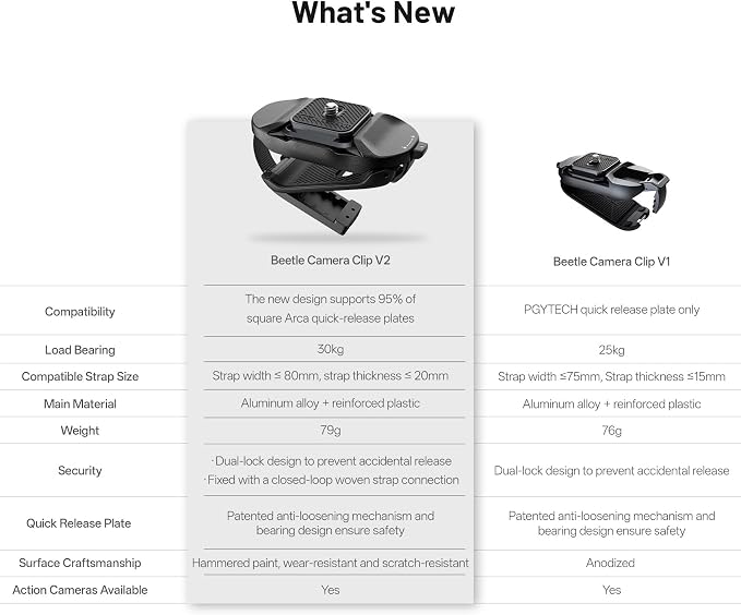 PGYTECH Beetle Camera Clip V2
