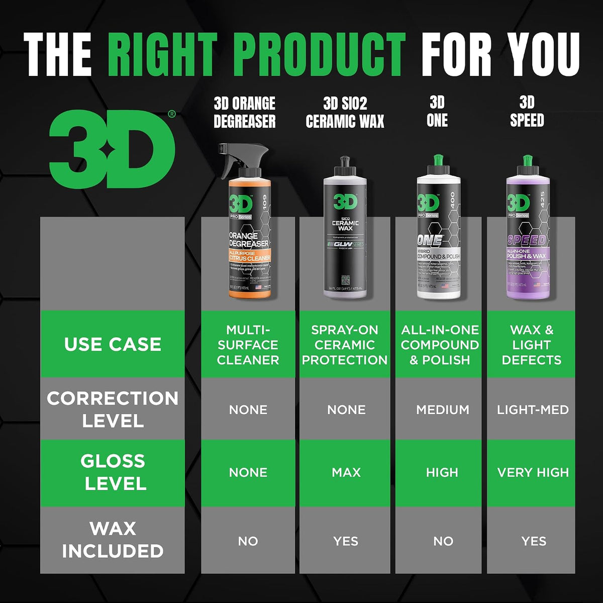 3D Orange Degreaser – Citrus-Based Car Cleaner for Oil, Grease, Grime & Adhesives – Water-Based, Non-Corrosive, Eco-Friendly, Interior & Exterior Use - 16 Fl oz