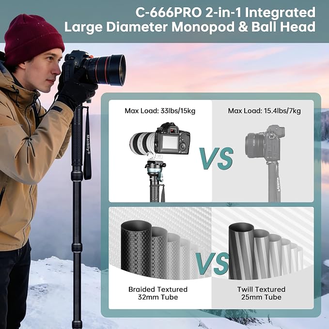 Manbily Camera Monopod with 360° Ball Bowl Head and 1/4inch Arca-Swiss Quick