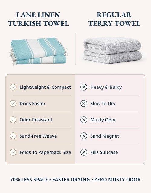 LANE LINEN Oversized Beach Towel - Quick Dry & Sand Free 4 Pack, Extra Large 39"x71", Aqua