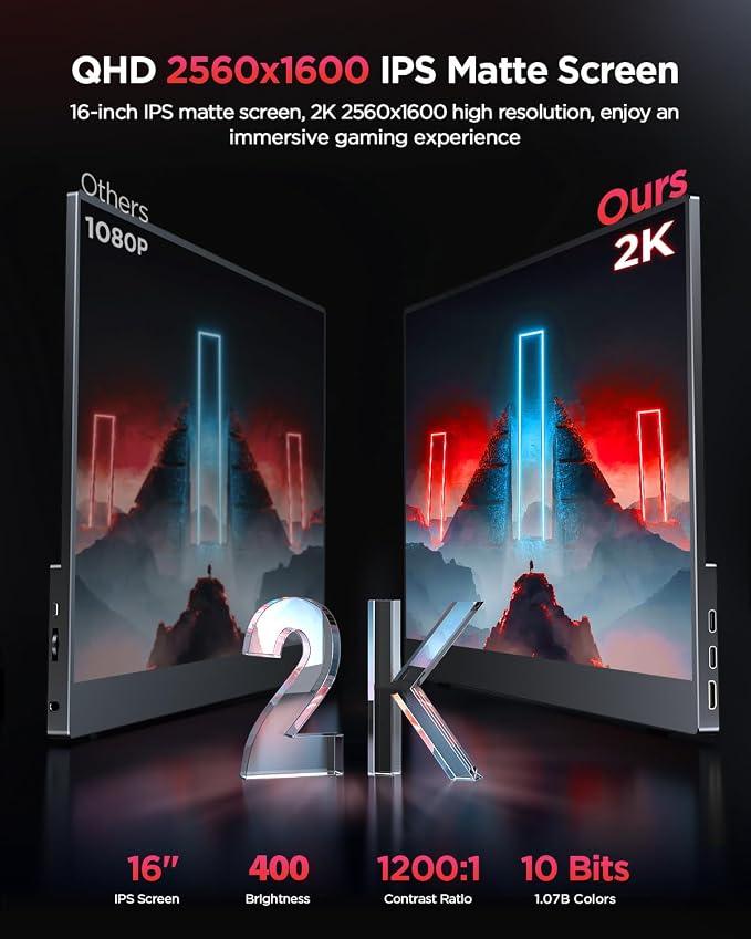 UPERFECT 2K 120Hz Portable Gaming Monitor, 16" 2560x1600 QHD 16:10 400 Nits Portable Monitor for Laptop w/VESA & Cover HDR Eye Care External Second Screen for PC Phone Game Console