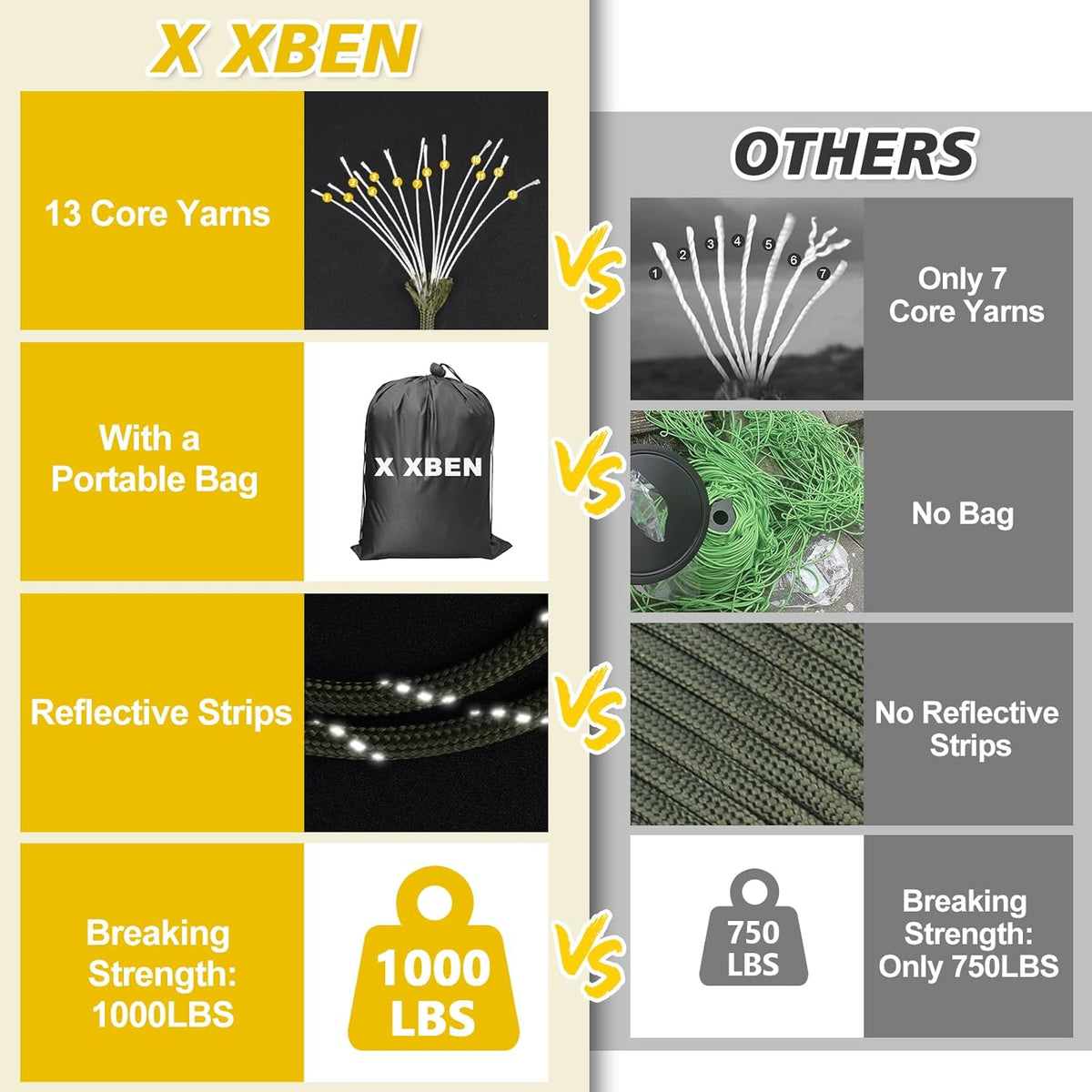 X XBEN Paracord Rope - Reflective 1000lb Strength | 50ft to 1000ft Lengths - Tactical Cord for Camping & Survival, Army Green