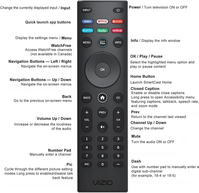 VIZIO SmartCast Universal Remote Control - Smart Remote Replacement for All VIZIO TVs - Infrared Remote Requires 2 AAA Batteries
