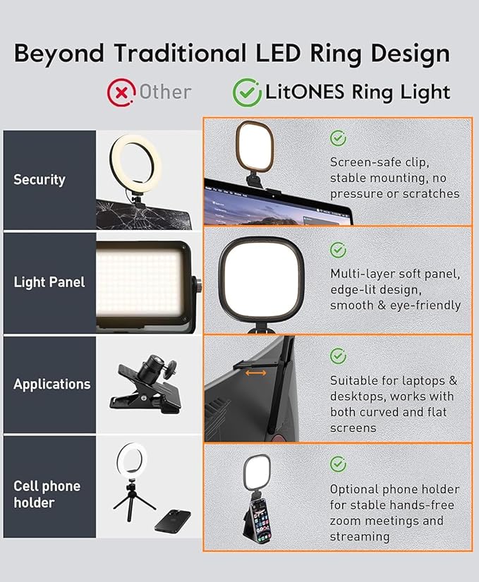 Upgraded Ring Light for Laptop, Monitor & Desk – Eye-Caring Diffused LED