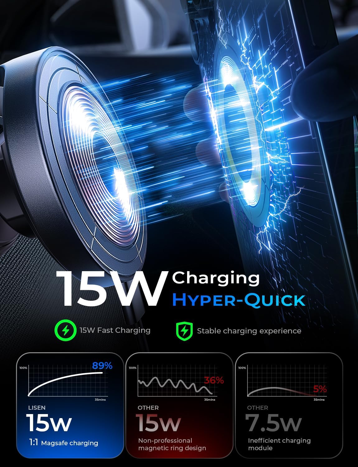 LISEN 15W Magsafe Car Mount Charger for iPhone 18 Pro Max, Magnetic Wireless Car Charger, Suction Phone Mount, Vacuum Magnetic Phone Holder for Carfor iPhone 18 Pro Max 17 16 15 14 13 12 Samsung Pixel