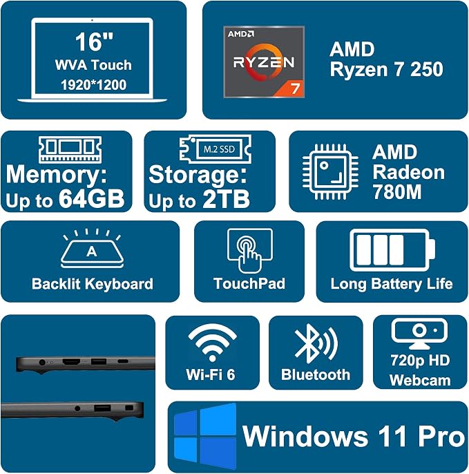 Dell 16 Laptop 16" WUXGA Touchscreen AMD 8-core Ryzen 7 250 64GB RAM 1TB SSD Backlit ExpressCharge Wi-Fi6 for Creator Designer Business Professional Work Win11Pro