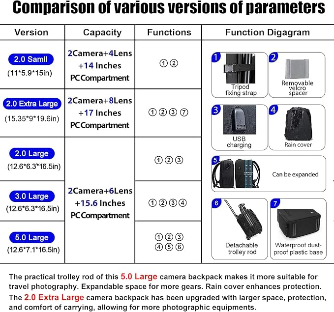 CADeN Camera Backpack Bag Professional