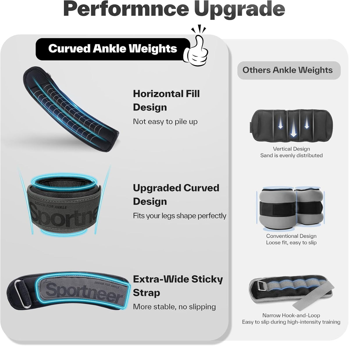 Sportneer Ankle Weights - Adjustable 0.5/1/2/3/5 LBS for Men, Women & Kids | Perfect for Fitness Workouts