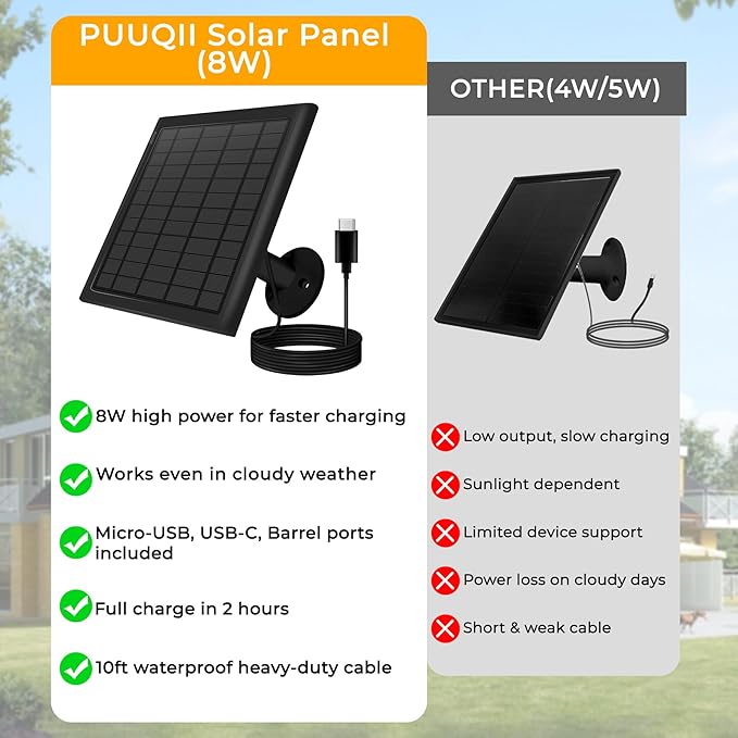 8W Solar Panel for Ring Camera, Spotlight Cam Battery, Includes Barrel Plug to