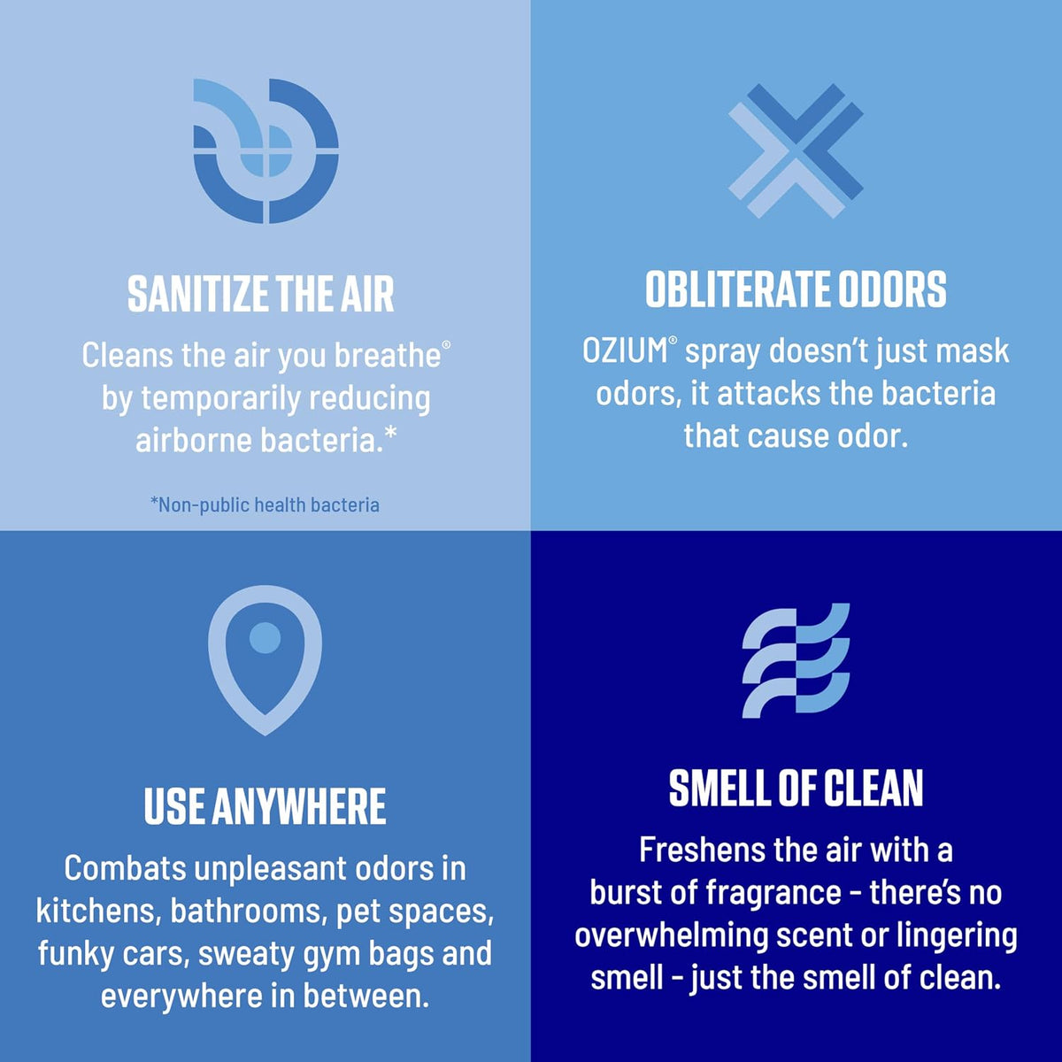Ozium 3.5 Oz. Air Sanitizer & Odor Eliminator for Homes, Cars, Offices and More, Original Scent,(Pack of 2), clear