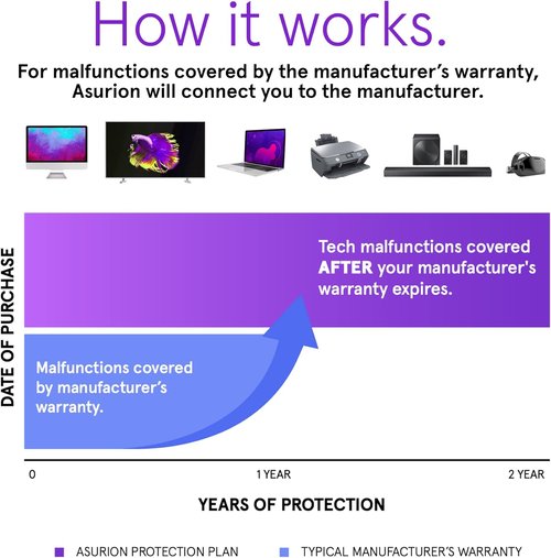 ASURION 2-Year Electronics Protection Plan | Coverage for Devices Priced $125 - $149.99