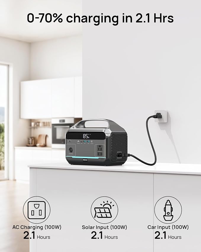 Portable Power Station 600W Surge, 288Wh (90,000mAh) Solar Generator, LiFeP04 Battery with 300W AC Outlets, Power Bank for Outdoor Camping, CPAP, Traveling, Home & Emergency