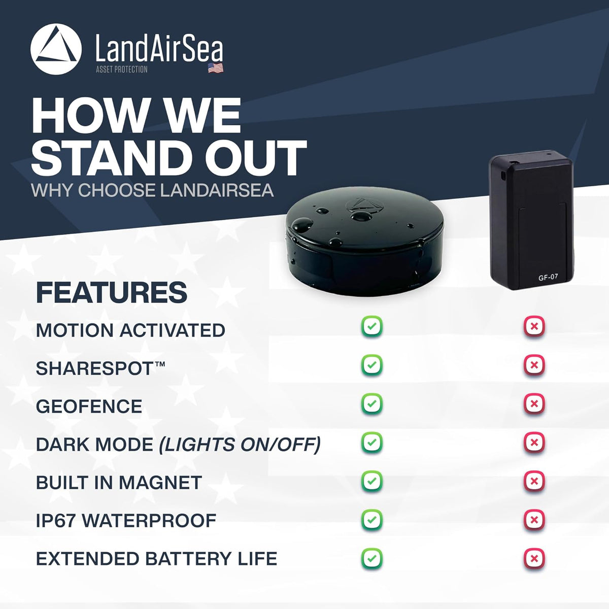 LandAirSea 54 GPS Tracker (Premium Edition) - Long Battery, Magnetic, & Waterproof. Global GPS Tracker for Vehicles. Made in The USA from Domestic & Imported Parts. Subscription is Required.