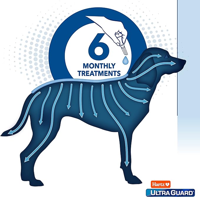 Hartz UltraGuard Dual Action Flea & Tick Topical Dogs & Puppies Treatment & Prevention, 6 Months, 31-60 lbs