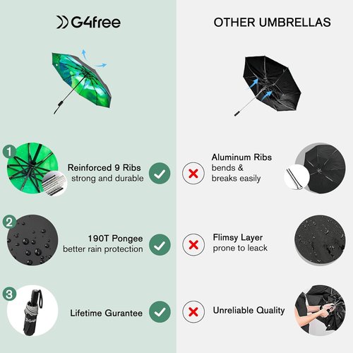 G4Free 42-Inch Eco Windproof Folding Umbrella - Durable Double Canopy for Rain & Sun | Auto Open/Close