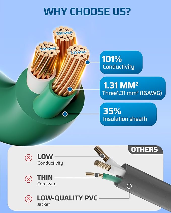 DEWENWILS 15FT Outdoor Extension Cord, Green Extension Cord 13A/1625W, Weatherproof 16/3 SJTW Power Cable with Multiple Outlet, Holiday Decor Landscaping String Lights, ETL Listed, 1 Pack
