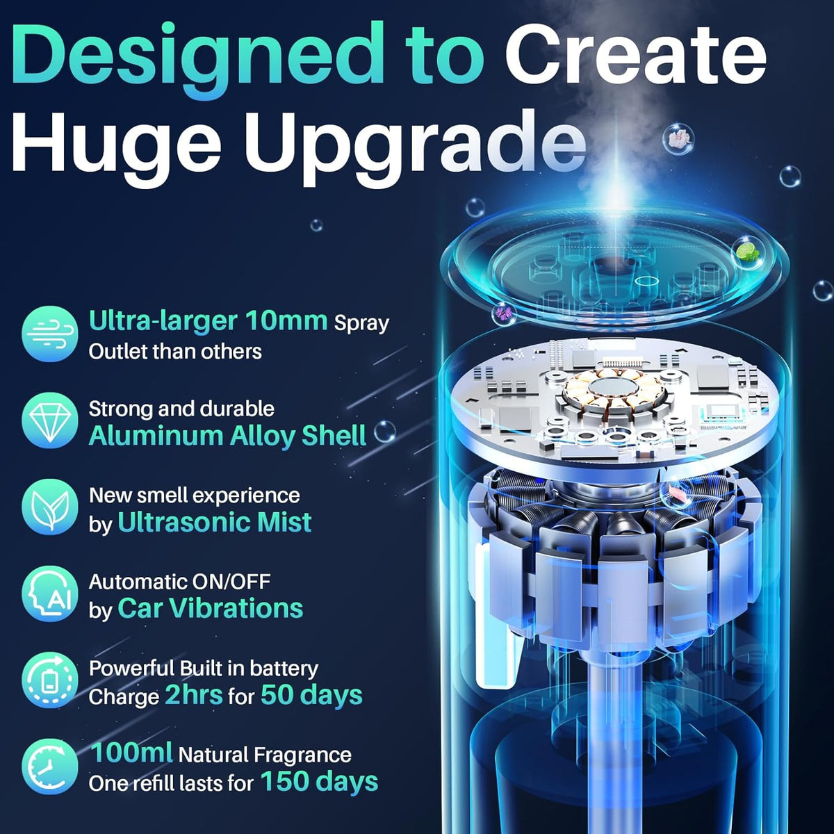 Smart Car Air Freshener, Car Air Freshener Diffuser with 100ml Perfume, Long Lasting Lasts 6 Months, RGB Music Syncing Light, Auto On/Off, 5 Adjustable Rechargeable Aroma Diffuser, Cologne