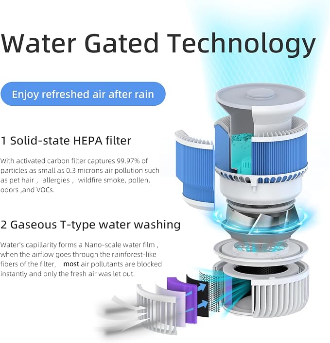 2 in 1 Air Purifier and Evaporative Humidifier Combo for Bedroom, H13 True HEPA Filter, Cool Mist-Free Air Humidifier evaporative WIFI Connect