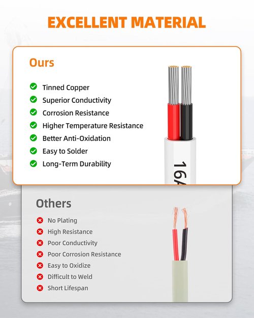 CONEPY 16 Gauge Marine Wire - Waterproof 16/2 Duplex Tinned Copper Cable for Boat, RV, Solar | 200FT