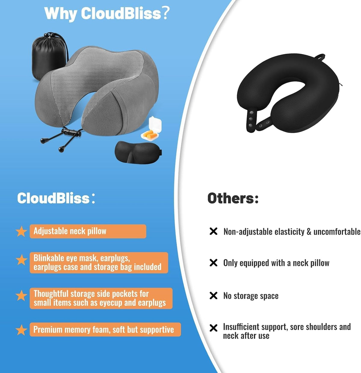CloudBliss Travel Pillows for Airplane, Memory Foam Neck Pillows for Travel, Compact Neck Pillow for Long Flight, Car & Office, Plane Accessories with Eye Mask, Earplugs, Carry Bag, Black & Dark Grey