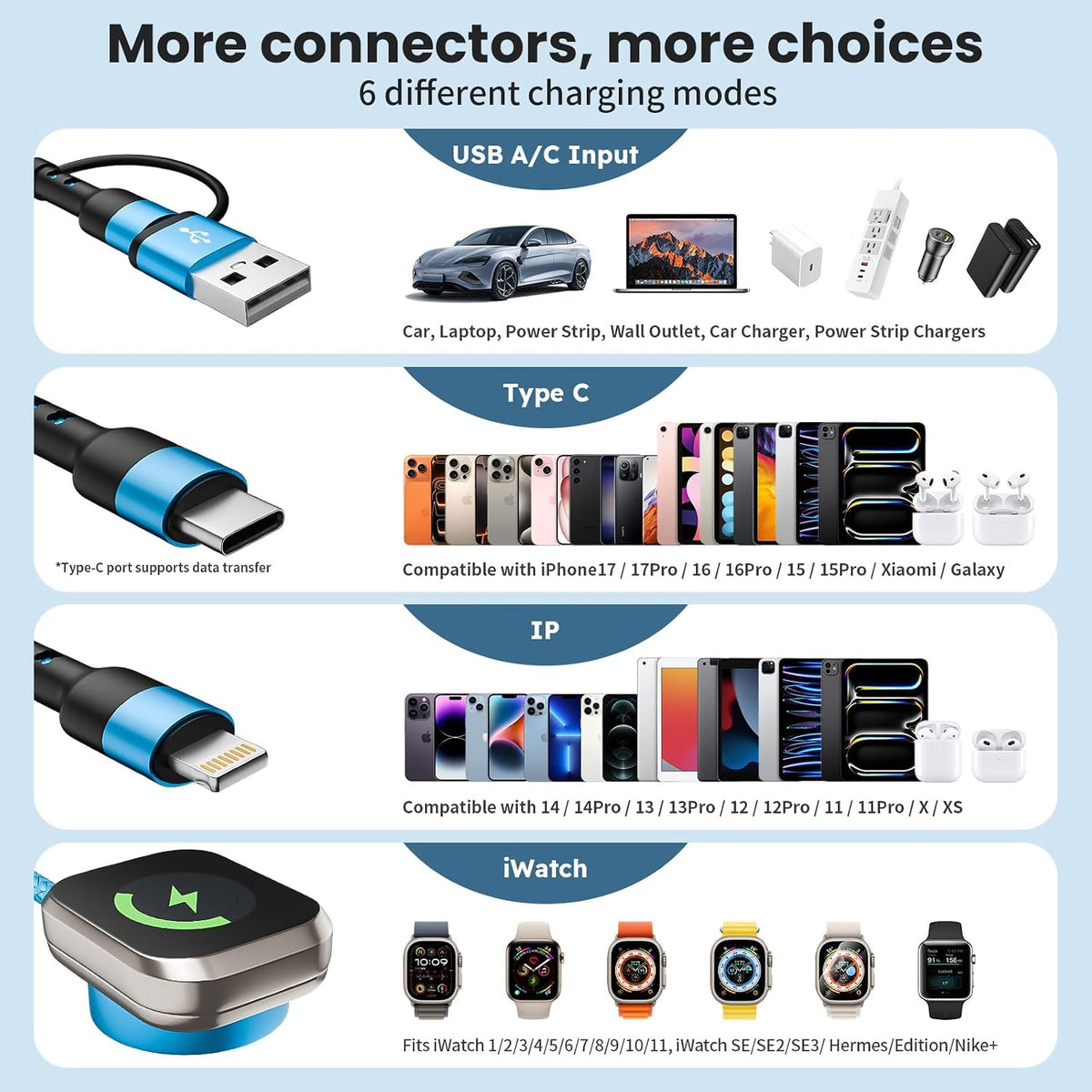[2Pack,5FT] Travel Essentials, 3 in 2 USB A/C Cable to iPhone 17 Charger/iWatch Charger/IP, Braided Multi Charging Cable Cord, RV Camping Essentials, Designed for iWatch Series & iPhone17-11/iPad