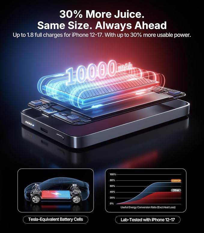 10,000mAh for Magsafe Portable Charger for iPhone, 0.5" Ultra-Slim Magnetic Power Bank, Fast Charging with USB C Cable, Wireless Battery Pack for iPhone 17/16/15/14/13/12 Series Travel Essentials