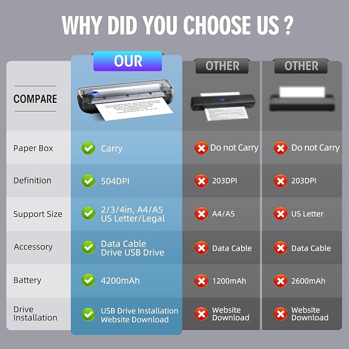 Portable Inkless Printer, Wireless Bluetooth Thermal Printer