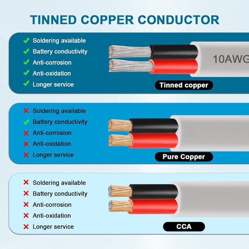 10 Gauge Marine Wire - 25FT Tinned Copper Oxygen-Free Boat Cable | Waterproof & Corrosion Resistant