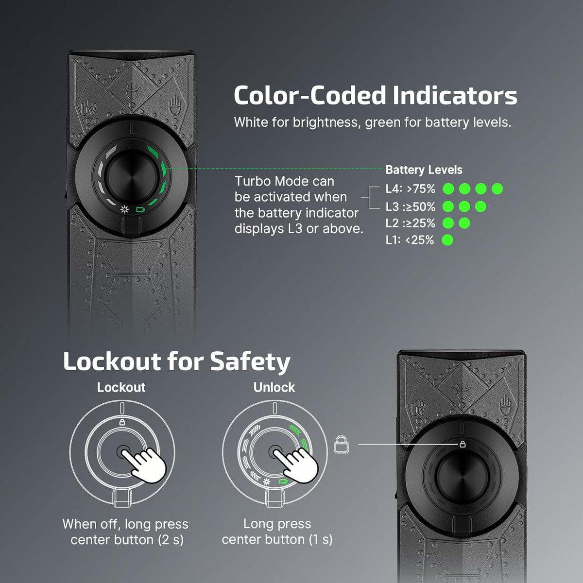 OLIGHT ArkPro EDC Flashlight - Rechargeable 1500 Lumens with Green Beam, UV & White LED | Compact Pocket Design for Outdoor Use