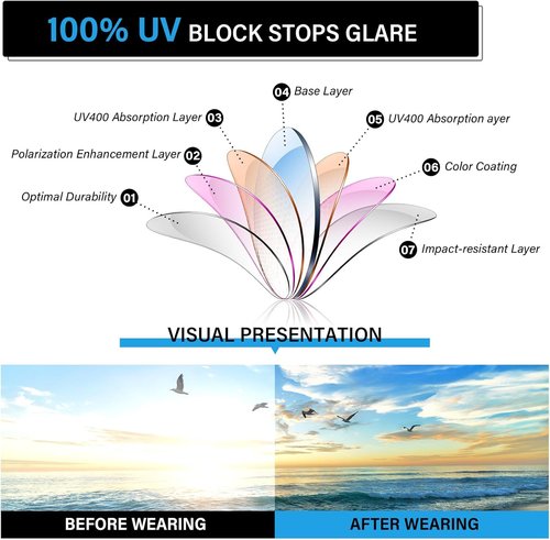 IKTOD Polarized Sunglasses - UV Protection for Men & Women | Ideal for Fishing, Running, Cycling, Driving
