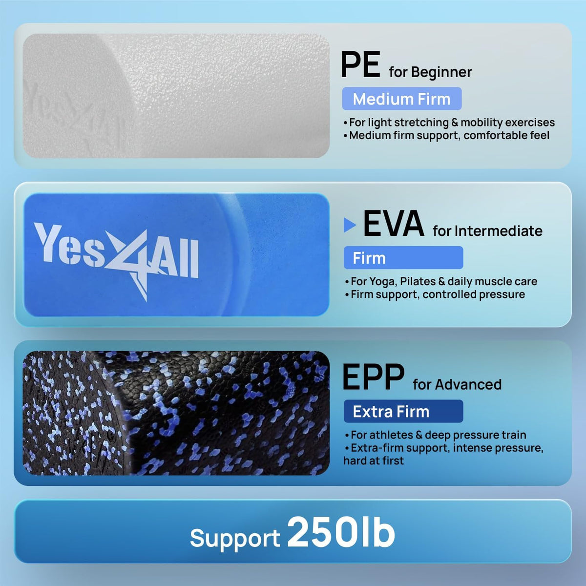 Yes4All EVA Firm Foam Roller - Round Back Roller for Exercise, Yoga & Pilates | 12/18/24/36 Inch Sizes