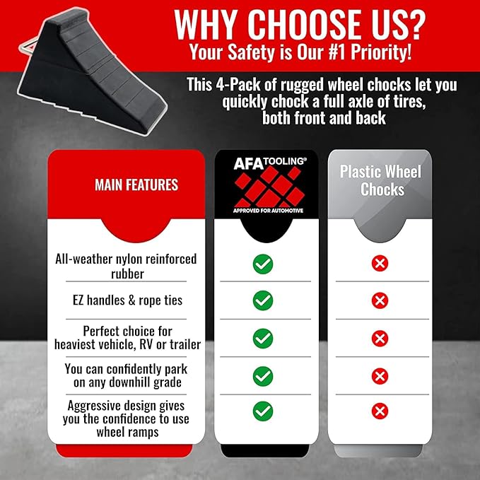 AFA Tooling - Heavy Duty Rubber Wheel Chocks w/Steel Tie Off Handles - RV Wheel Chock for Front & Back Tires - Quick Grip Ribbed Design - Great for Your Camper, Trailer, RV, Truck, Car or ATV - 4 Pack