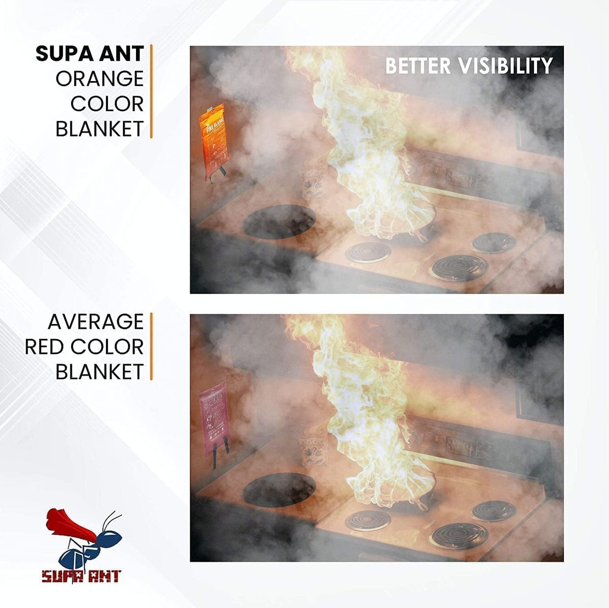 Supa Ant Fire Blanket - 1500°F CE Certified Emergency Fire Safety Solution | 500GSM Fiberglass - 2 Pack (40x40 Inches)